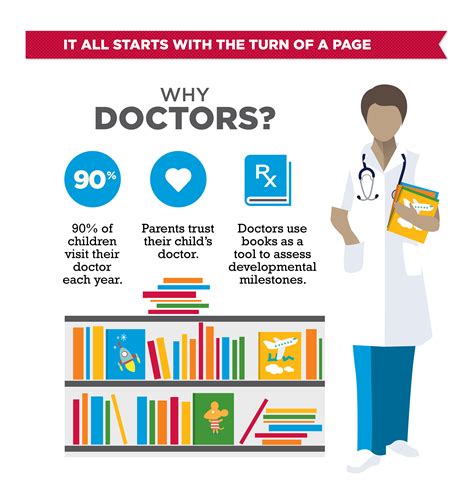 Reach out and read - FOR MEDICAL PROVIDERS. Reach Out and Read thrives on the passion and service of more than 12,000 primary care providers and staff who make our model a standard part of pediatric care. …